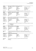 Preview for 525 page of Siemens SINAMICS G120D CU240D-2 DP Manual