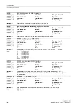 Preview for 526 page of Siemens SINAMICS G120D CU240D-2 DP Manual