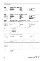 Preview for 528 page of Siemens SINAMICS G120D CU240D-2 DP Manual