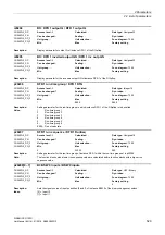 Preview for 529 page of Siemens SINAMICS G120D CU240D-2 DP Manual