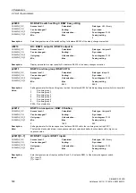 Preview for 530 page of Siemens SINAMICS G120D CU240D-2 DP Manual