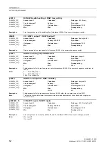 Preview for 532 page of Siemens SINAMICS G120D CU240D-2 DP Manual