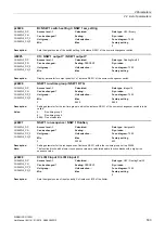 Preview for 533 page of Siemens SINAMICS G120D CU240D-2 DP Manual