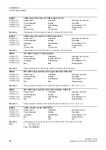 Preview for 534 page of Siemens SINAMICS G120D CU240D-2 DP Manual