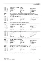 Preview for 535 page of Siemens SINAMICS G120D CU240D-2 DP Manual