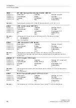 Preview for 536 page of Siemens SINAMICS G120D CU240D-2 DP Manual