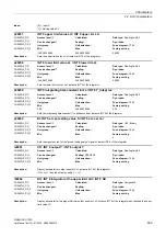 Preview for 539 page of Siemens SINAMICS G120D CU240D-2 DP Manual