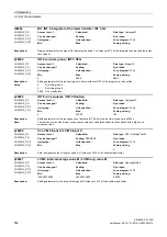 Preview for 540 page of Siemens SINAMICS G120D CU240D-2 DP Manual