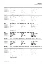 Preview for 541 page of Siemens SINAMICS G120D CU240D-2 DP Manual