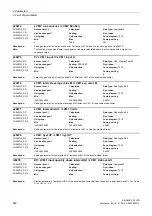 Preview for 542 page of Siemens SINAMICS G120D CU240D-2 DP Manual