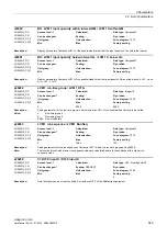 Preview for 543 page of Siemens SINAMICS G120D CU240D-2 DP Manual