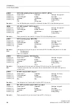 Preview for 544 page of Siemens SINAMICS G120D CU240D-2 DP Manual