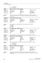 Preview for 546 page of Siemens SINAMICS G120D CU240D-2 DP Manual