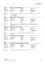 Preview for 549 page of Siemens SINAMICS G120D CU240D-2 DP Manual