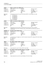 Preview for 550 page of Siemens SINAMICS G120D CU240D-2 DP Manual