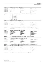 Preview for 551 page of Siemens SINAMICS G120D CU240D-2 DP Manual