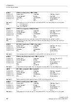 Preview for 552 page of Siemens SINAMICS G120D CU240D-2 DP Manual