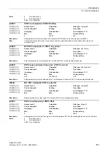 Preview for 553 page of Siemens SINAMICS G120D CU240D-2 DP Manual