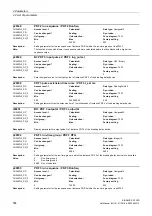 Preview for 554 page of Siemens SINAMICS G120D CU240D-2 DP Manual