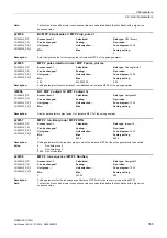 Preview for 555 page of Siemens SINAMICS G120D CU240D-2 DP Manual