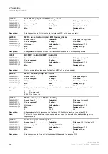 Preview for 556 page of Siemens SINAMICS G120D CU240D-2 DP Manual