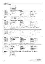 Preview for 558 page of Siemens SINAMICS G120D CU240D-2 DP Manual