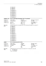 Preview for 559 page of Siemens SINAMICS G120D CU240D-2 DP Manual