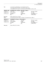 Preview for 561 page of Siemens SINAMICS G120D CU240D-2 DP Manual