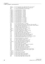 Preview for 582 page of Siemens SINAMICS G120D CU240D-2 DP Manual