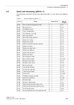 Preview for 589 page of Siemens SINAMICS G120D CU240D-2 DP Manual