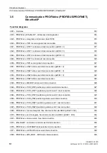 Preview for 612 page of Siemens SINAMICS G120D CU240D-2 DP Manual