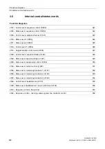 Preview for 640 page of Siemens SINAMICS G120D CU240D-2 DP Manual