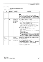 Preview for 801 page of Siemens SINAMICS G120D CU240D-2 DP Manual