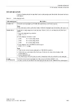 Preview for 803 page of Siemens SINAMICS G120D CU240D-2 DP Manual