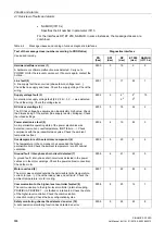 Preview for 806 page of Siemens SINAMICS G120D CU240D-2 DP Manual