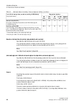 Preview for 808 page of Siemens SINAMICS G120D CU240D-2 DP Manual