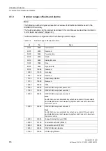 Preview for 810 page of Siemens SINAMICS G120D CU240D-2 DP Manual