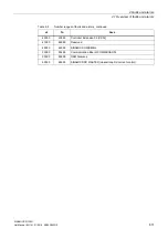 Preview for 811 page of Siemens SINAMICS G120D CU240D-2 DP Manual