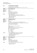 Preview for 812 page of Siemens SINAMICS G120D CU240D-2 DP Manual