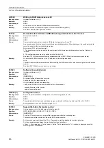 Preview for 816 page of Siemens SINAMICS G120D CU240D-2 DP Manual