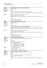 Preview for 822 page of Siemens SINAMICS G120D CU240D-2 DP Manual