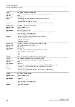 Preview for 824 page of Siemens SINAMICS G120D CU240D-2 DP Manual