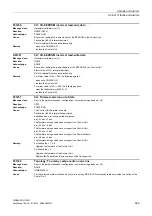 Preview for 825 page of Siemens SINAMICS G120D CU240D-2 DP Manual