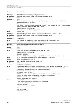 Preview for 828 page of Siemens SINAMICS G120D CU240D-2 DP Manual