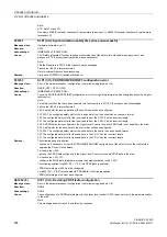 Preview for 834 page of Siemens SINAMICS G120D CU240D-2 DP Manual