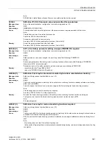 Preview for 841 page of Siemens SINAMICS G120D CU240D-2 DP Manual