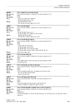 Preview for 855 page of Siemens SINAMICS G120D CU240D-2 DP Manual