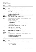 Preview for 856 page of Siemens SINAMICS G120D CU240D-2 DP Manual