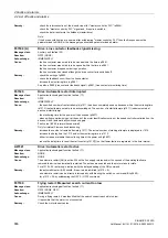 Preview for 866 page of Siemens SINAMICS G120D CU240D-2 DP Manual