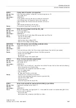 Preview for 867 page of Siemens SINAMICS G120D CU240D-2 DP Manual